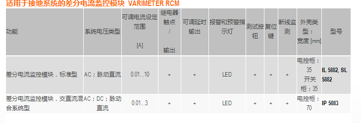 DOLD 絕緣監(jiān)控與漏電監(jiān)控模塊